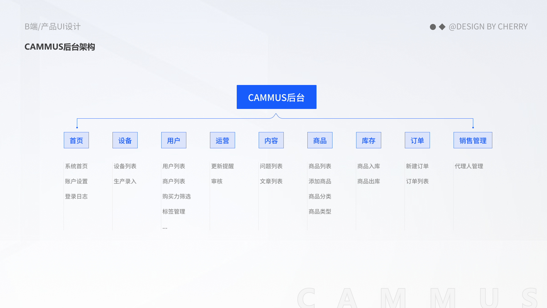 CAMMUS 后台管理系统项目图 02