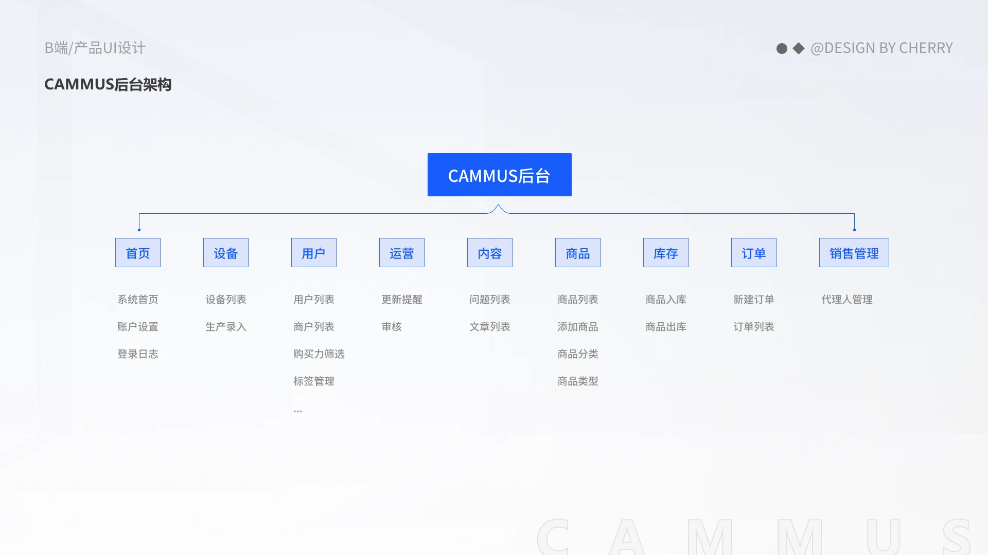 CAMMUS 后台管理系统项目图 02