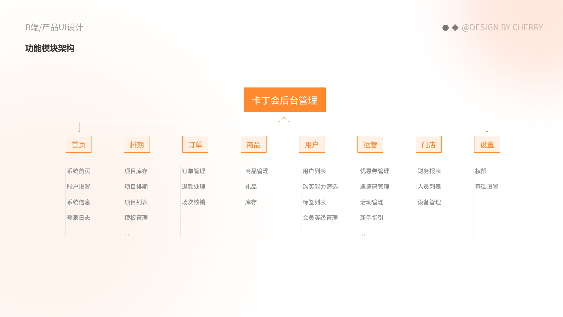 卡丁会后台管理系统项目图 02