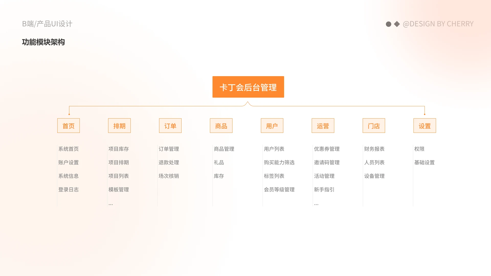 卡丁会后台管理系统项目图 02